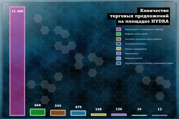 Что такое кракен маркет