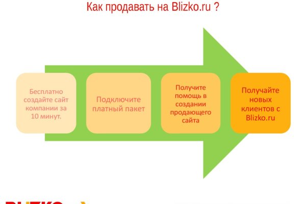 Что с кракеном сайт на сегодня